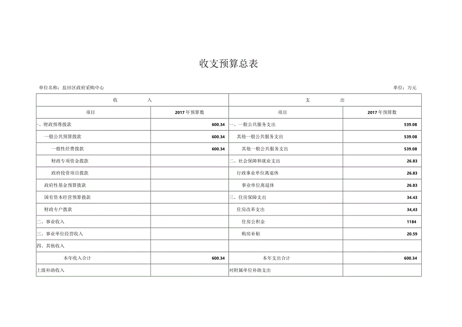 表.1收支预算总表.docx_第1页