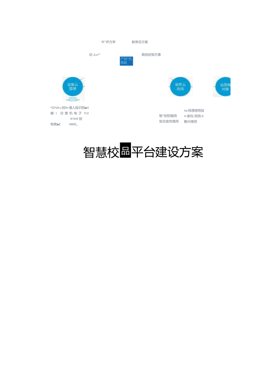 智慧校园平台建设方案.docx_第1页