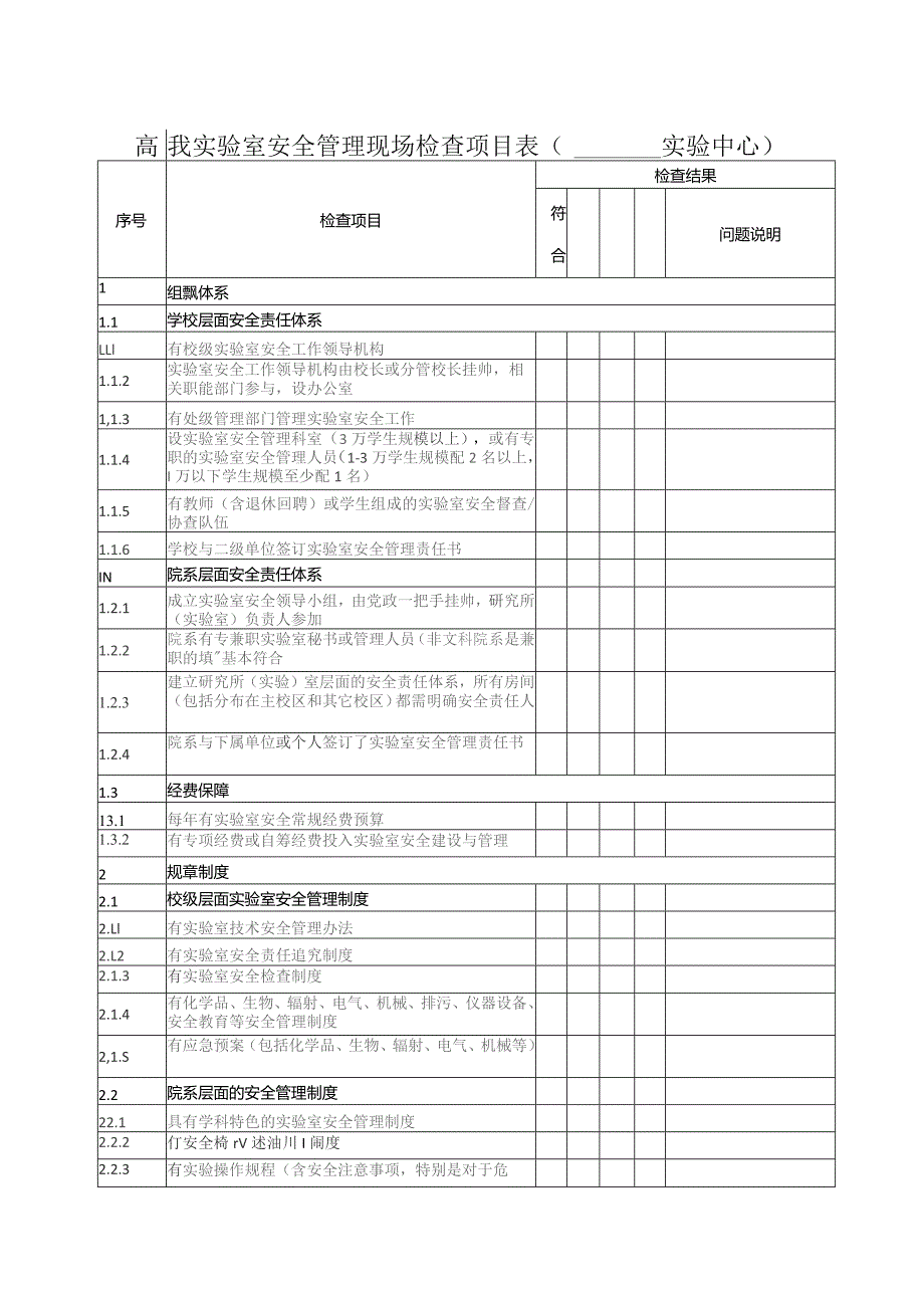 高校实验室安全管理现场检查项目表实验中心.docx_第1页