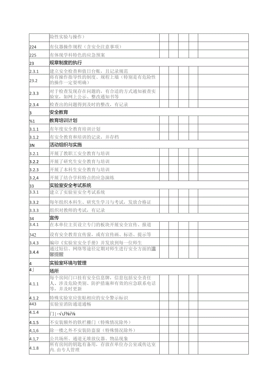 高校实验室安全管理现场检查项目表实验中心.docx_第2页