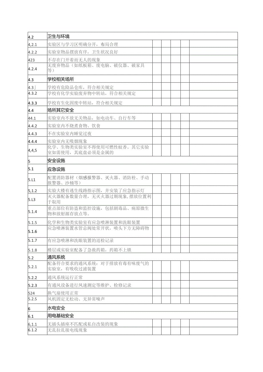 高校实验室安全管理现场检查项目表实验中心.docx_第3页