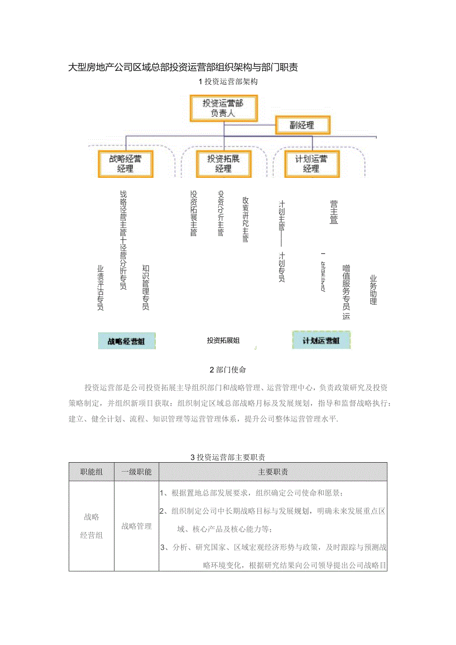 大型房地产公司区域总部投资运营部组织架构与部门职责.docx_第1页