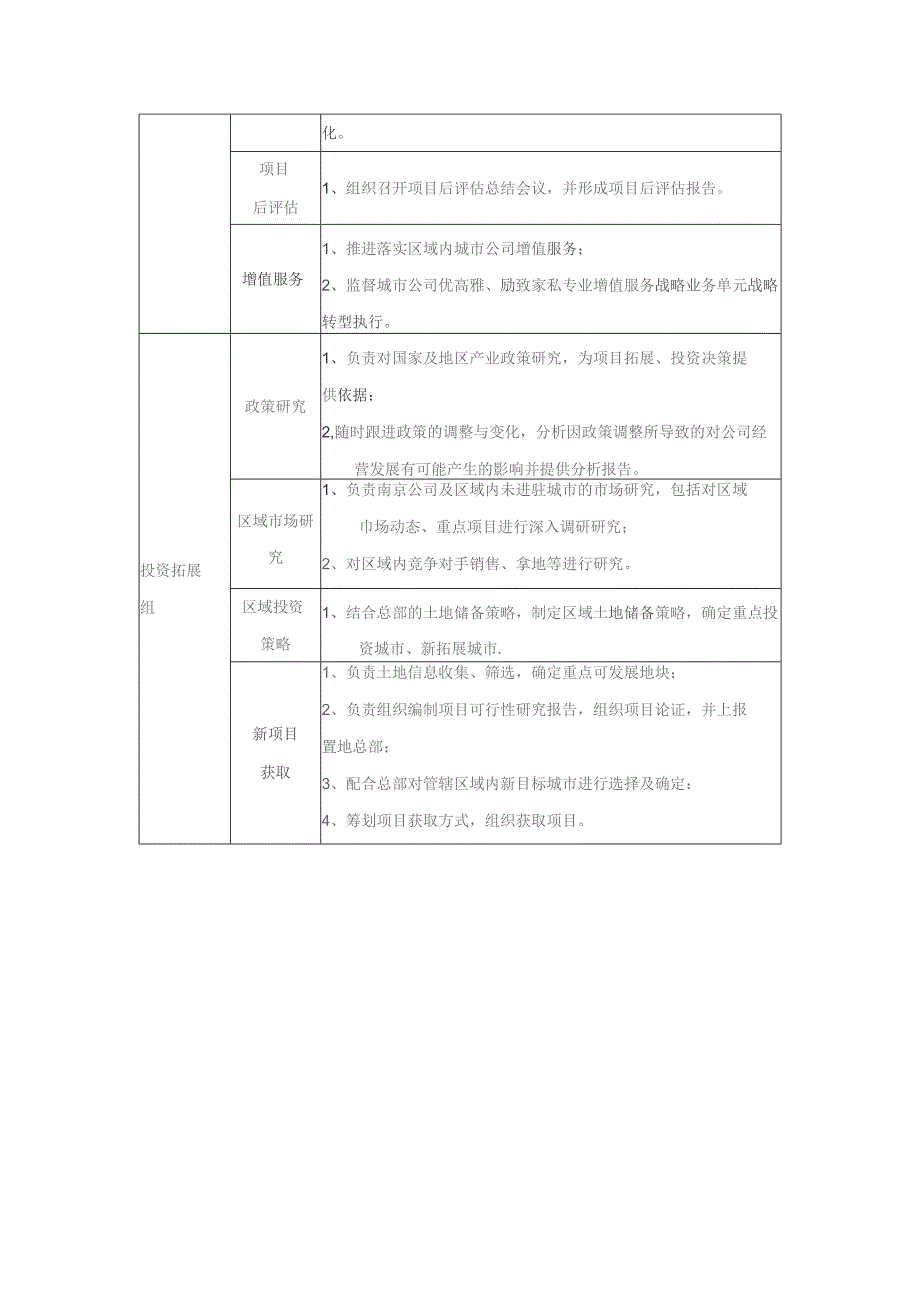 大型房地产公司区域总部投资运营部组织架构与部门职责.docx_第3页