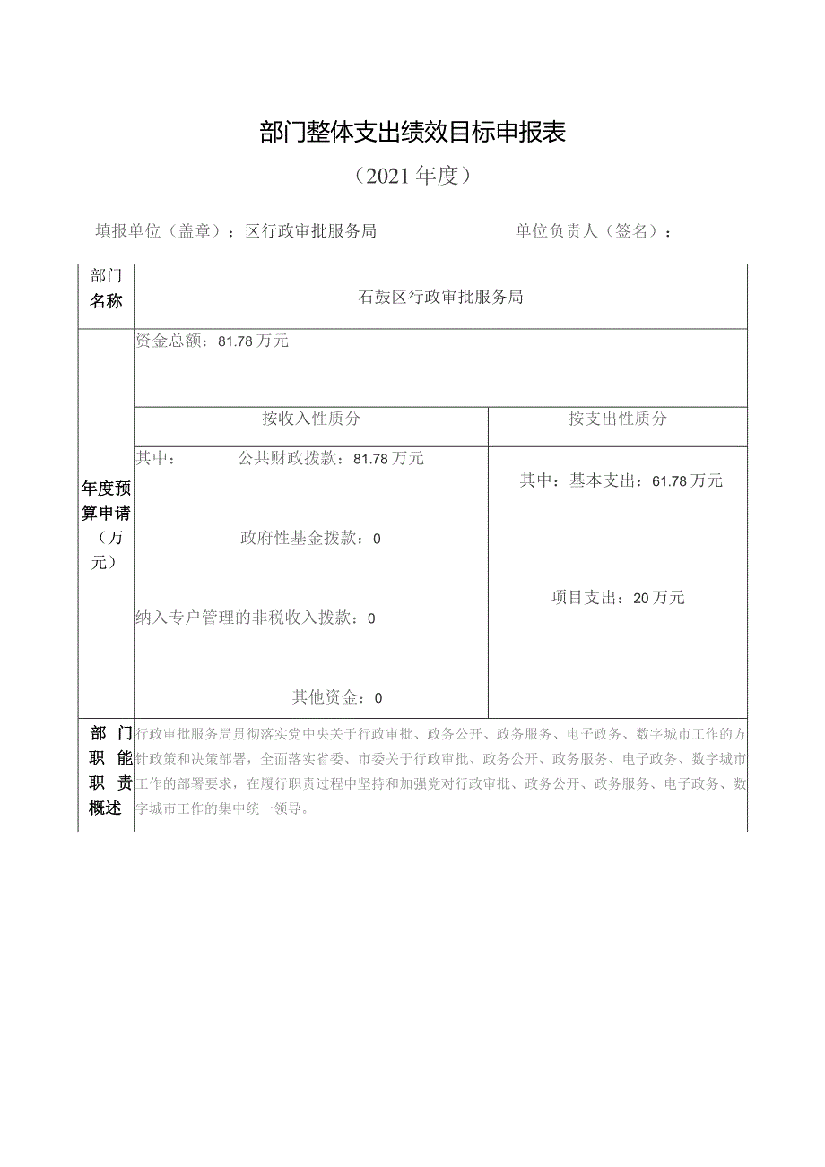 部门整体支出绩效目标申报021年度.docx_第1页