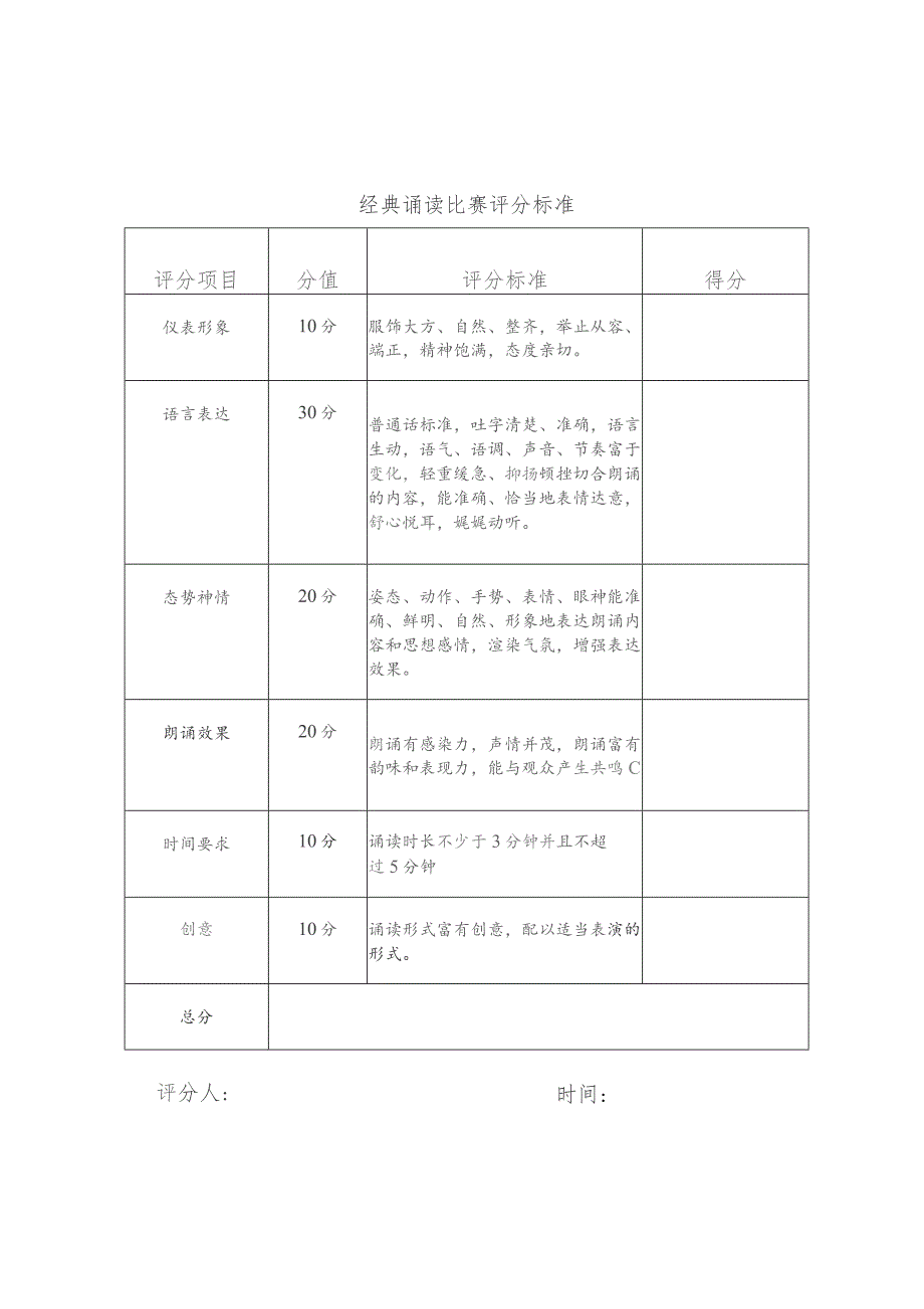 经典诵读比赛评分标准.docx_第1页