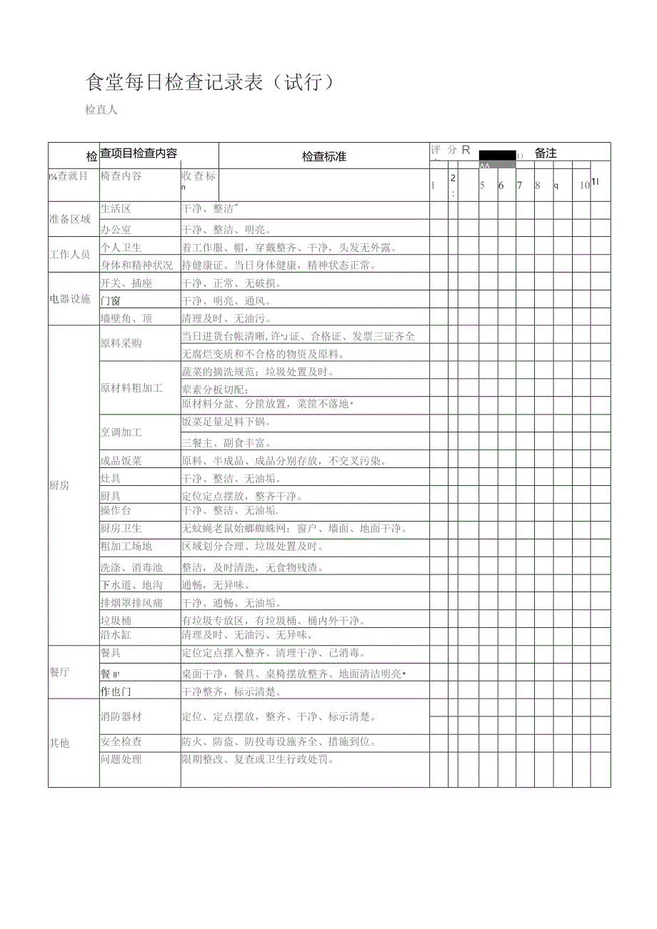 食堂每日检查记录表完整版.docx_第2页