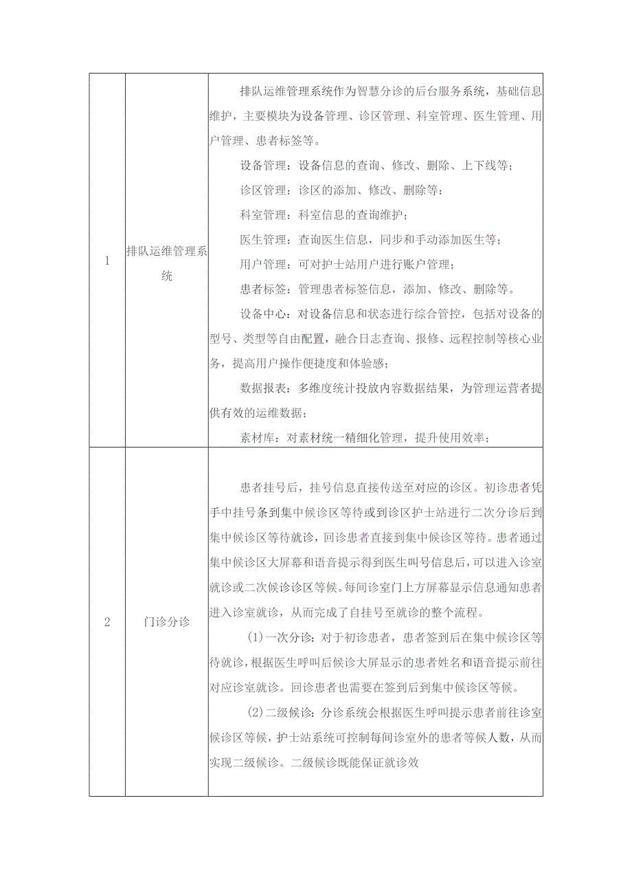 XX市XX医院医疗辅助系统建设采购需求.docx_第2页