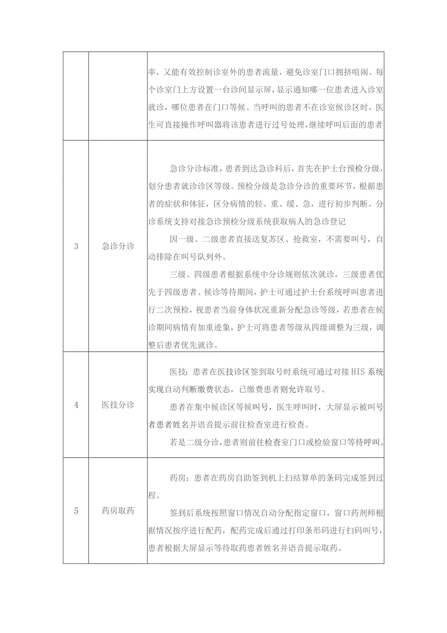 XX市XX医院医疗辅助系统建设采购需求.docx_第3页