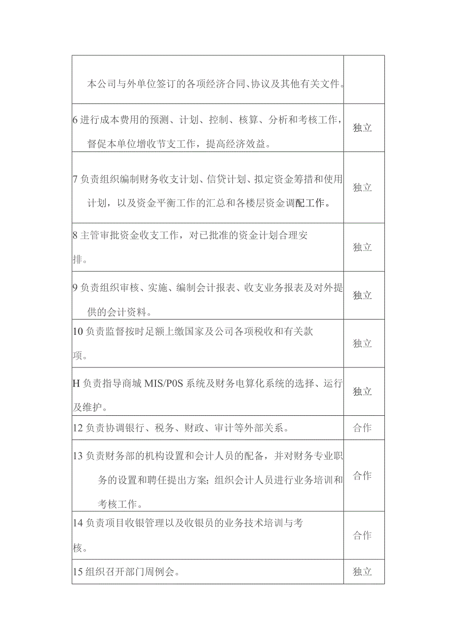 某某大厦项目财务管理部总监岗位职责.docx_第2页