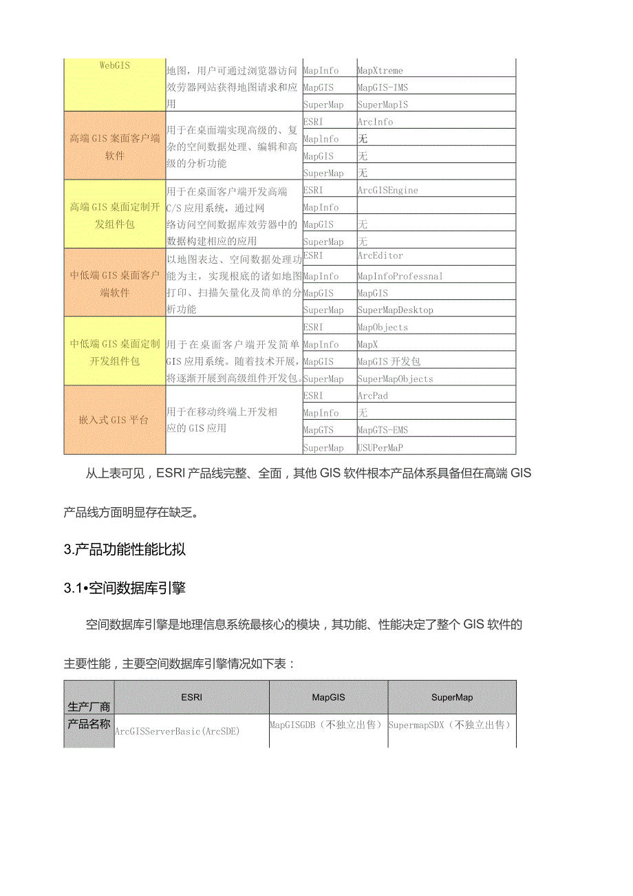 国内外gis基础软件对比分析报告.docx_第2页