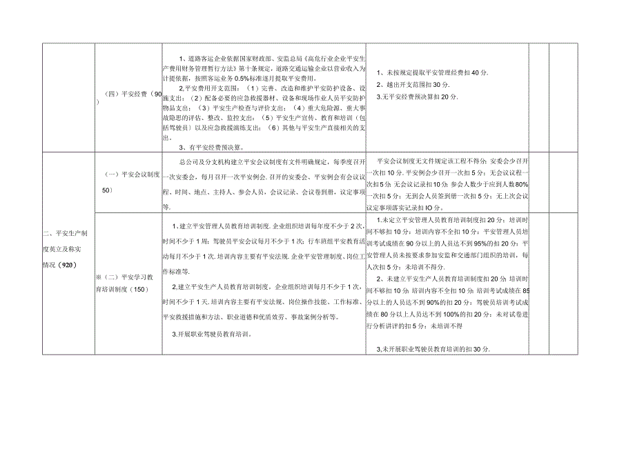 四川省道路旅客运输企业安全生产状况评估标准.docx_第3页