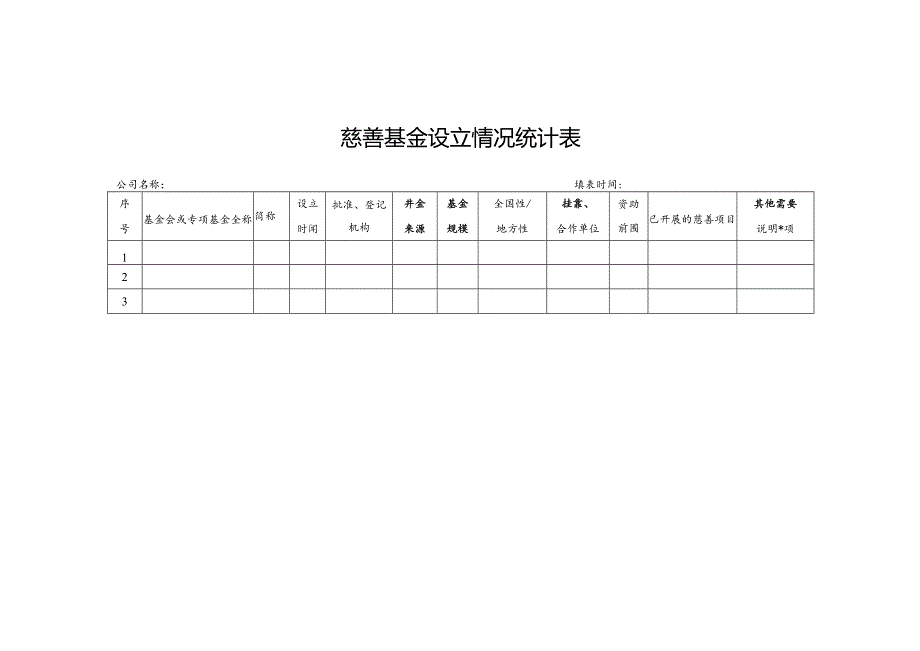 其他需要说明事项慈善基金设立情况统计表.docx_第1页