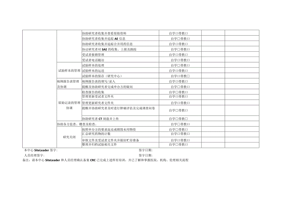 院外聘用临床研究协调员CRC备案培训记录临床试验阶段.docx_第2页