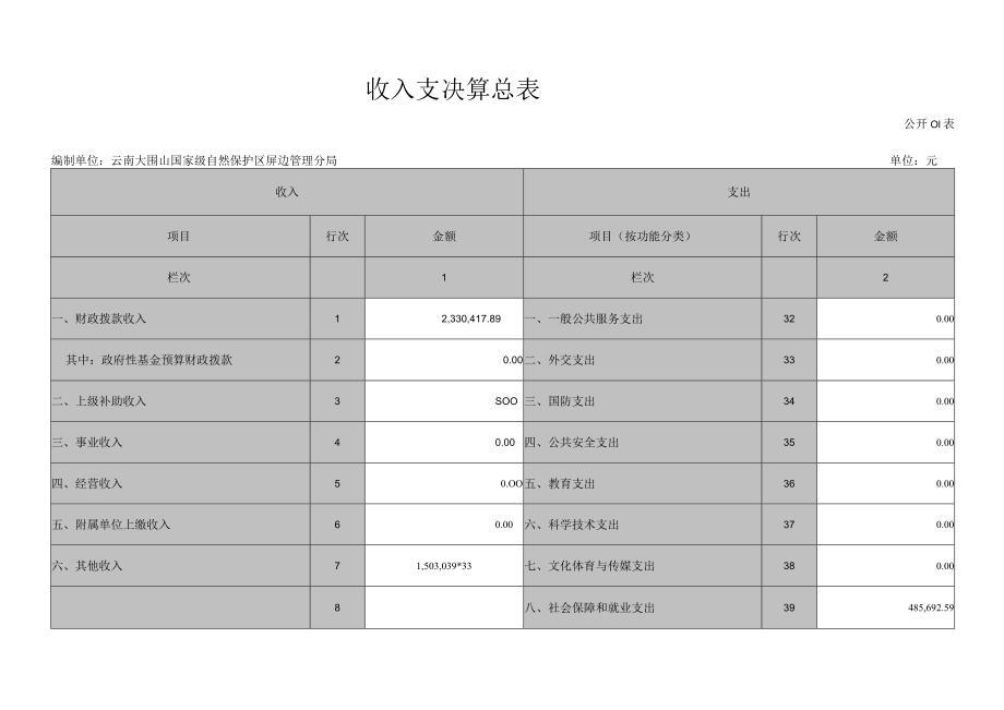 收入支决算总表.docx_第1页