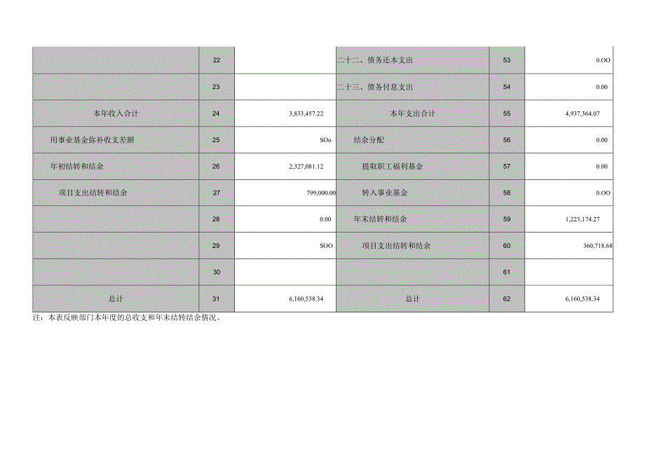 收入支决算总表.docx_第3页