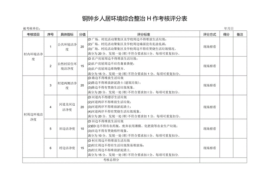 铜钟乡人居环境综合整治工作考核评分表.docx_第1页