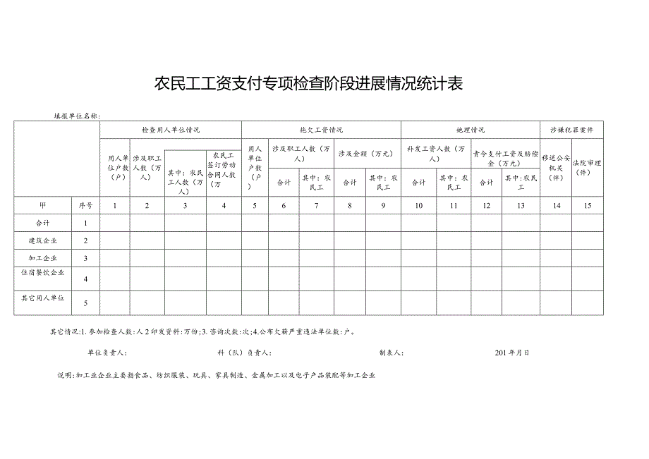 农民工工资支付专项检查阶段进展情况统计表.docx_第1页