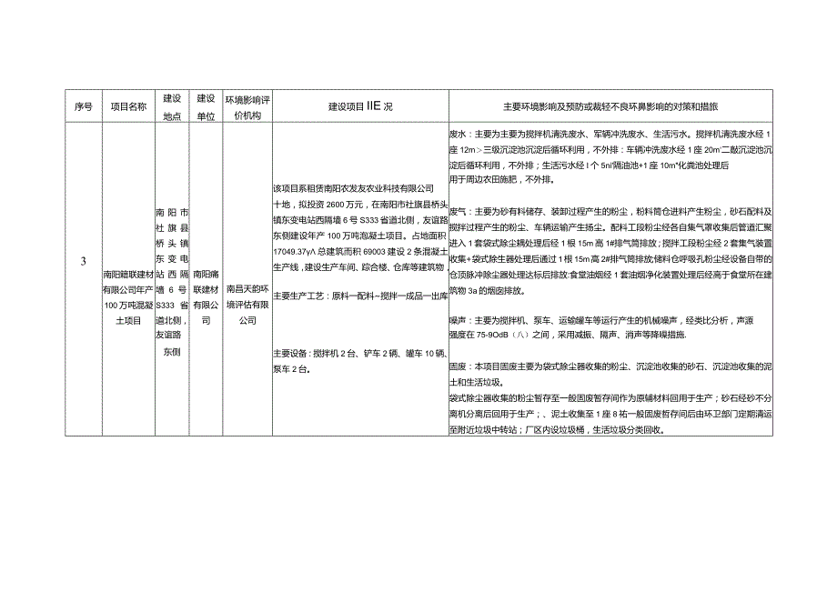 拟审批的建设项目环境影响表.docx_第3页