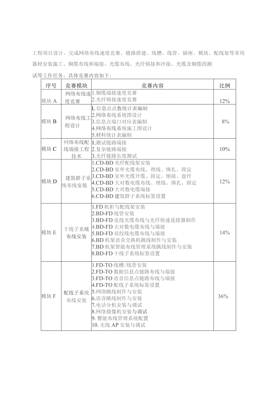 第十六届山东省职业院校技能大赛中职组“网络布线”赛项规程.docx_第3页