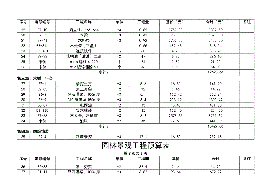 园林景观工程预算实例.docx_第2页