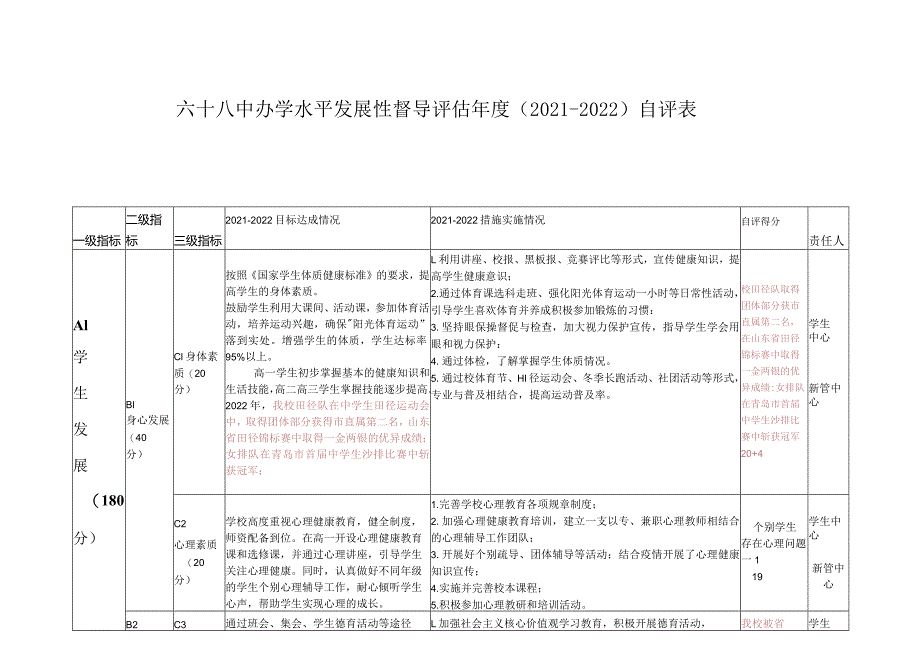 六十八中办学水平发展性督导评估年度2021—2022自评表.docx_第1页