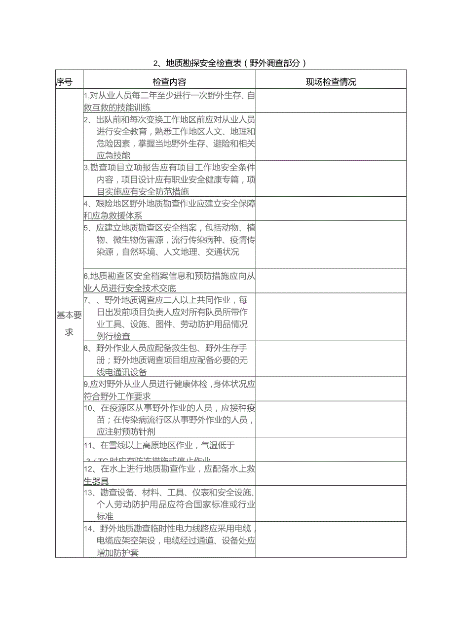 地质勘探安全检查表安全生产管理部分.docx_第3页