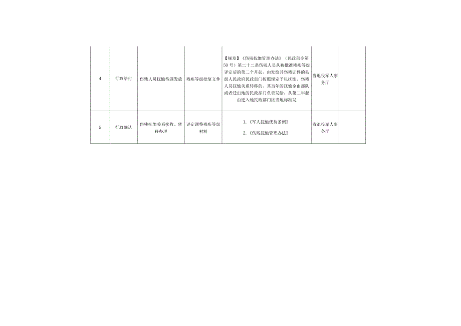 证明事项告知承诺制目录.docx_第2页