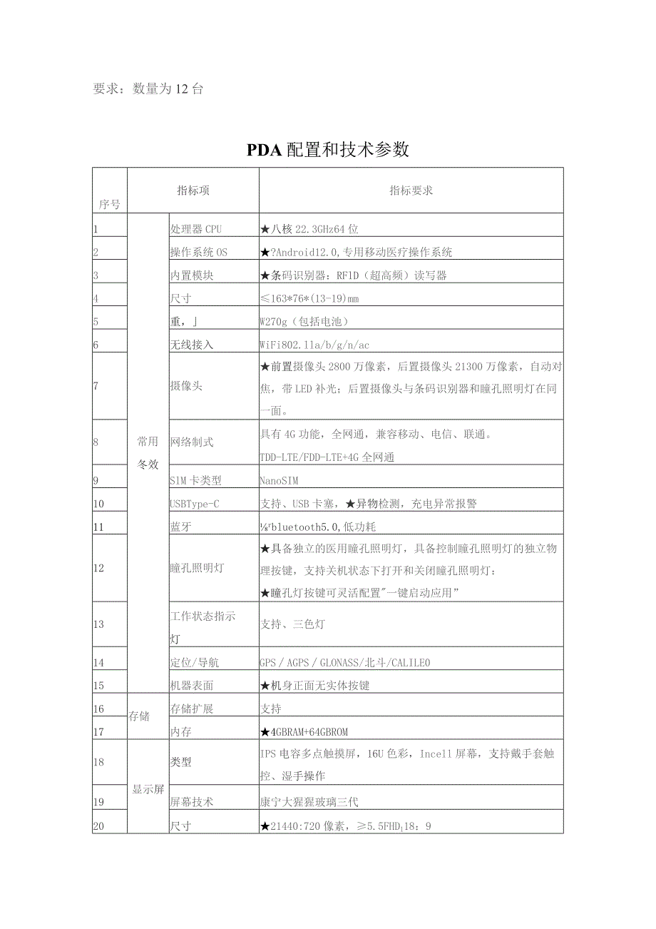 要求数量为12台PDA配置和技术参数.docx_第1页