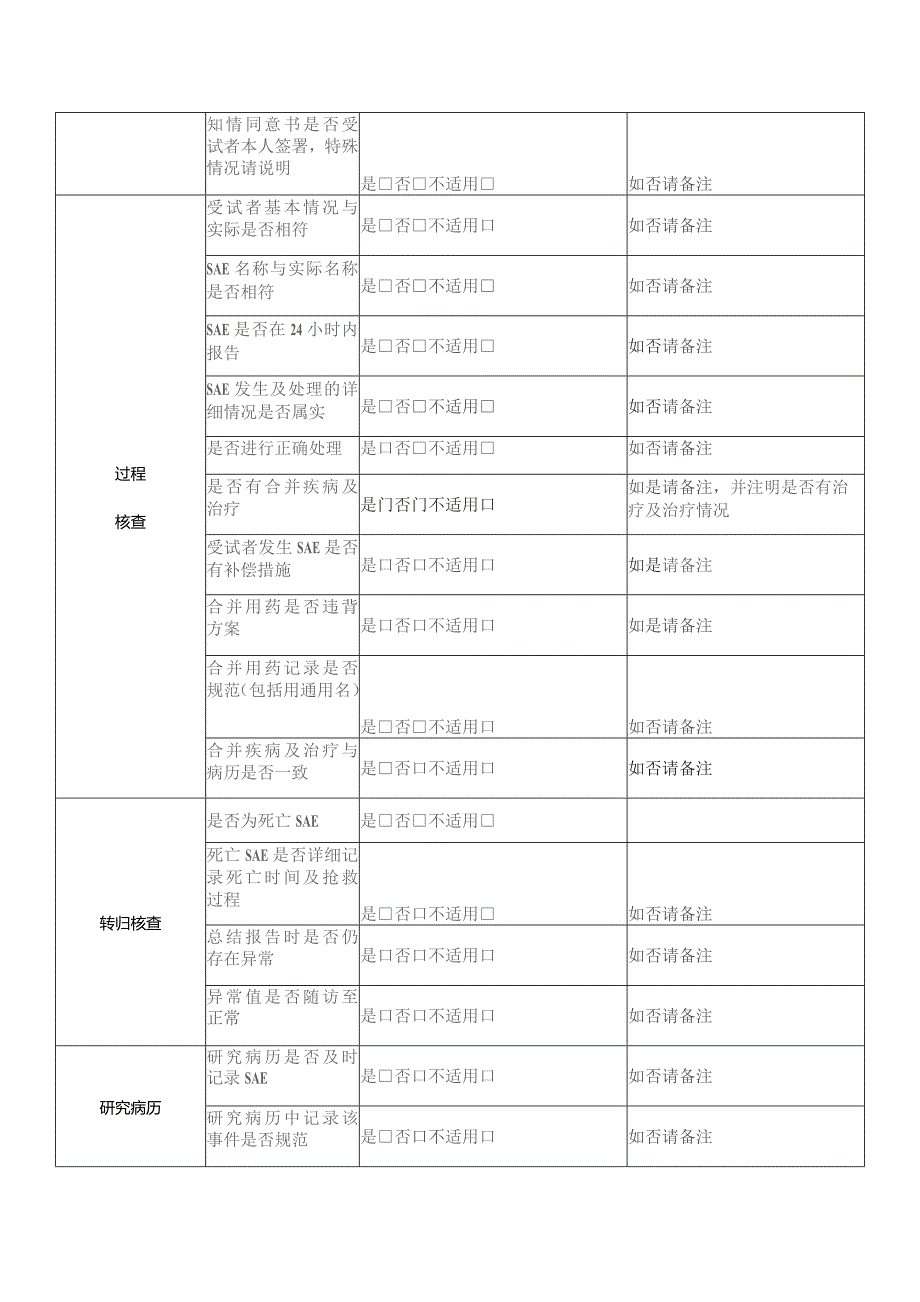 文件AF752022-00严重不良事件督查进展表.docx_第2页