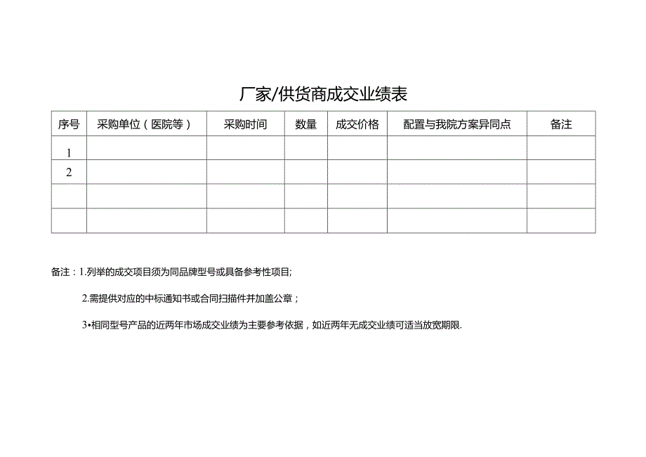 厂家供货商成交业绩表.docx_第1页