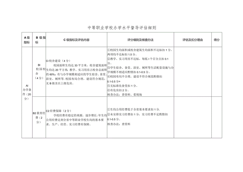 中等职业学校办学水平督导评估办法（最新分享）.docx_第3页