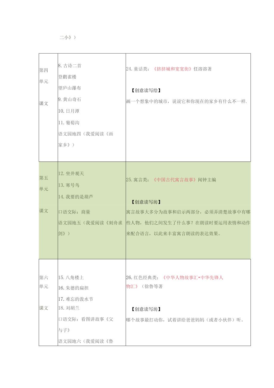 统编教材二年级上册整本书阅读计划实操版.docx_第2页