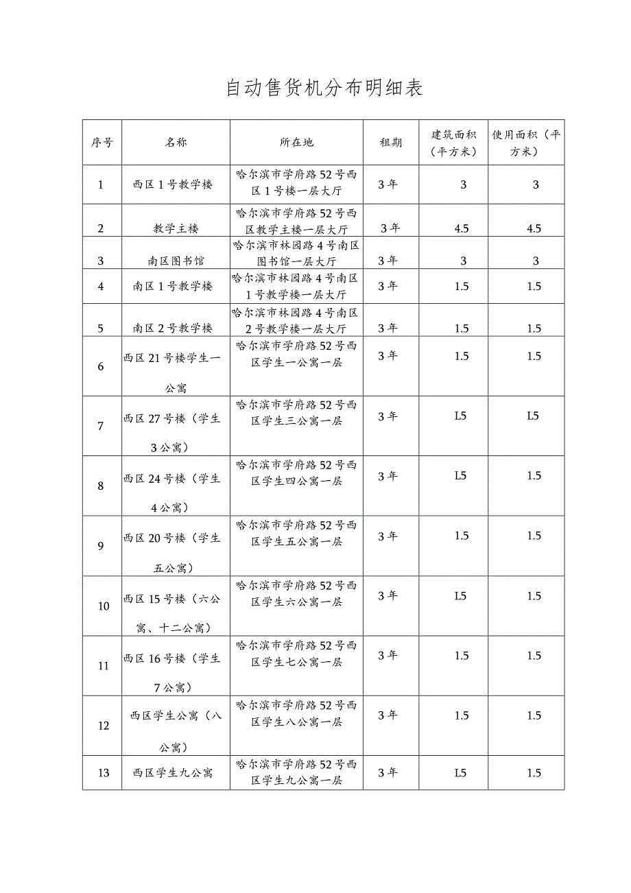 自动售货机分布明细表.docx_第1页