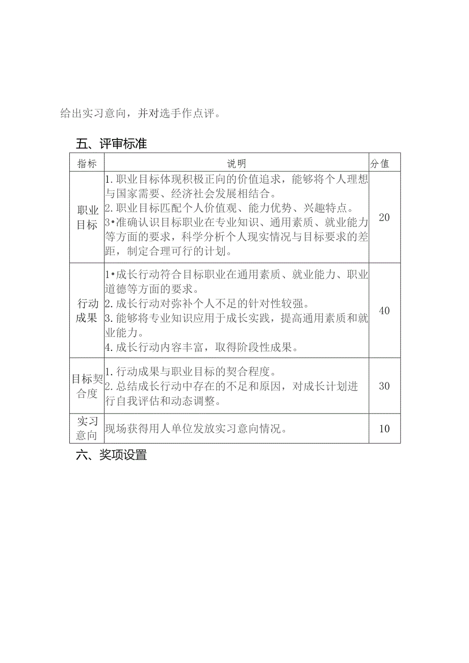 山东理工大学大学生职业规划大赛成长赛道方案.docx_第2页