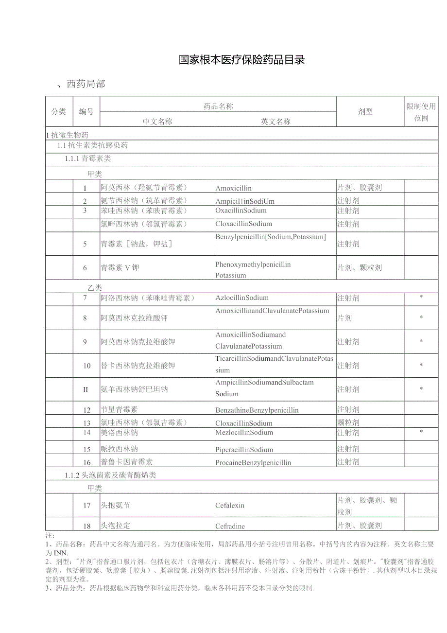 国家基本医疗保险药品目录.docx_第1页