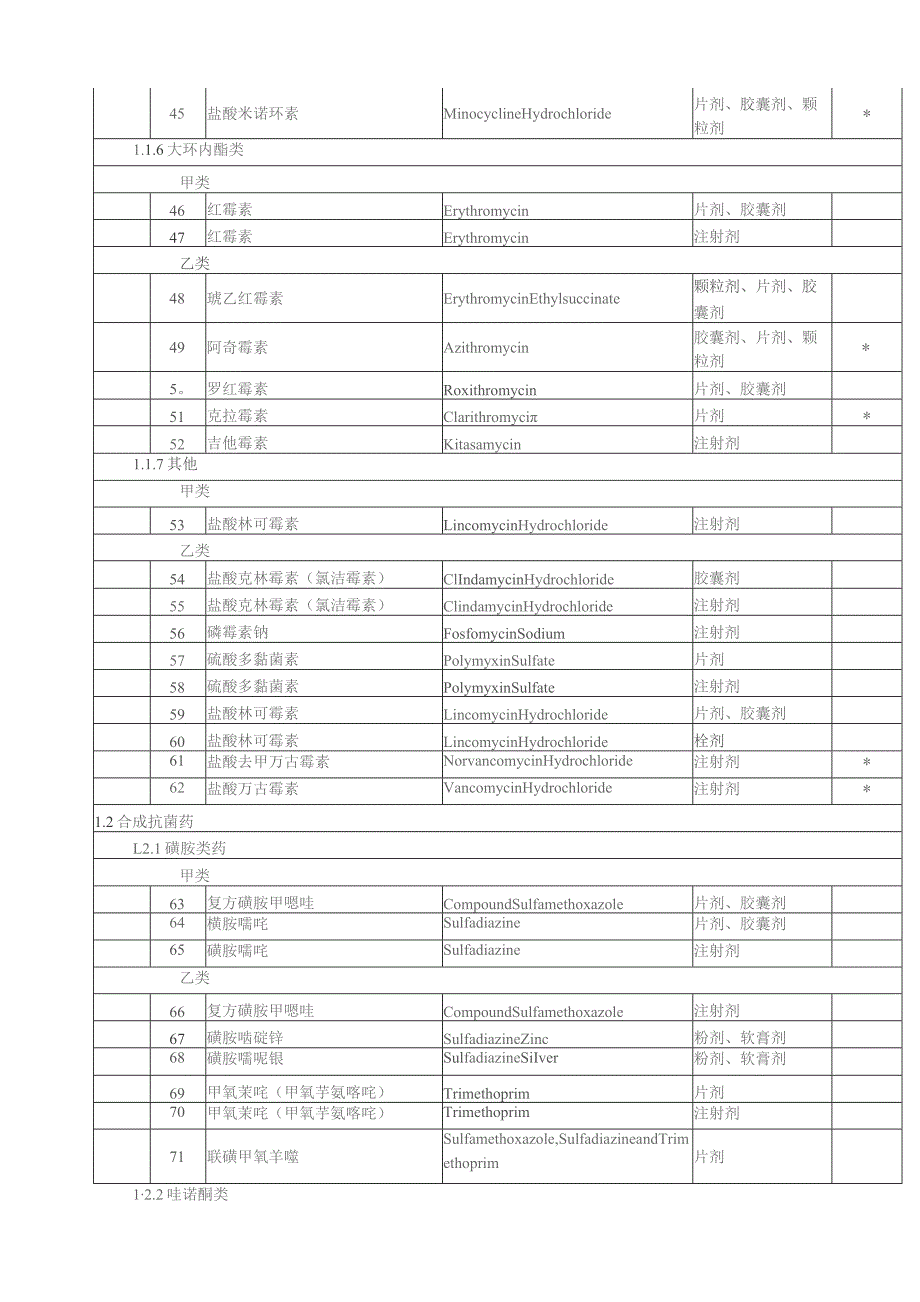 国家基本医疗保险药品目录.docx_第3页