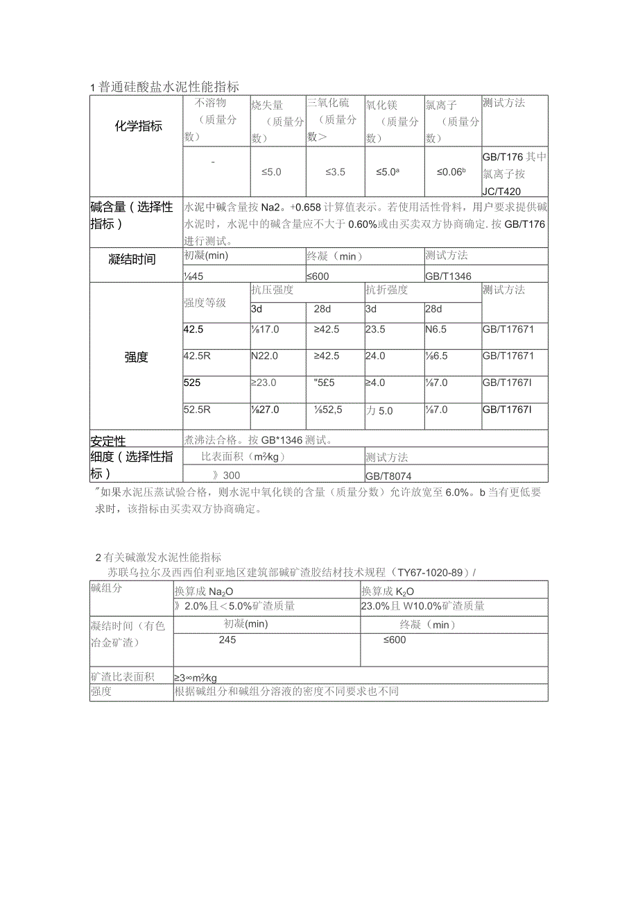 普通硅酸盐水泥性能指标.docx_第1页