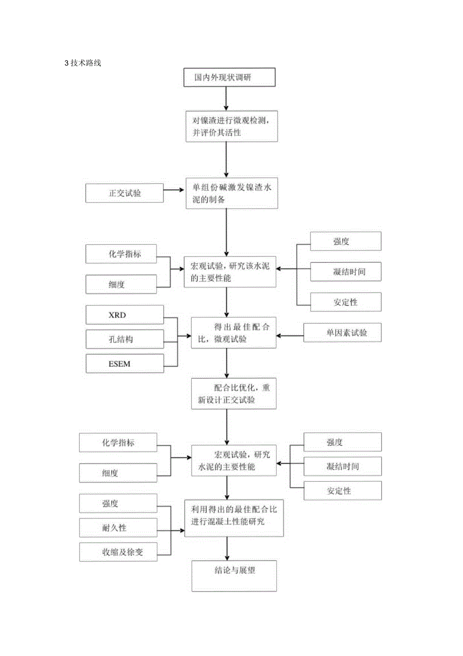 普通硅酸盐水泥性能指标.docx_第2页