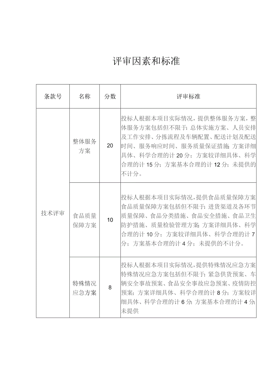 食品价格和服务承诺.docx_第2页