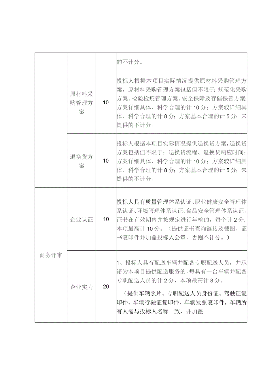 食品价格和服务承诺.docx_第3页