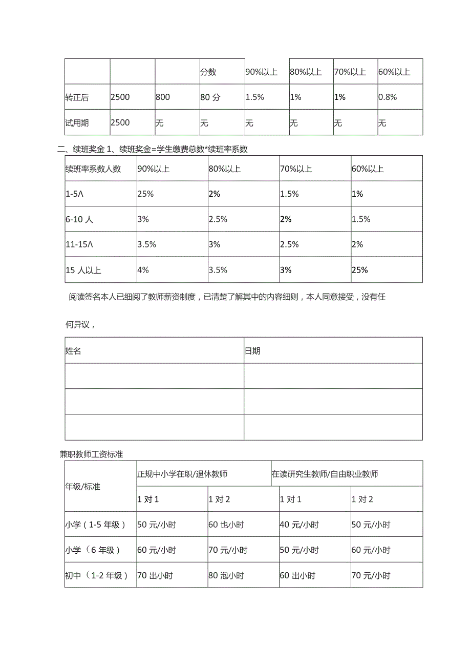 培训学校1对1全职兼职教师薪酬度.docx_第2页