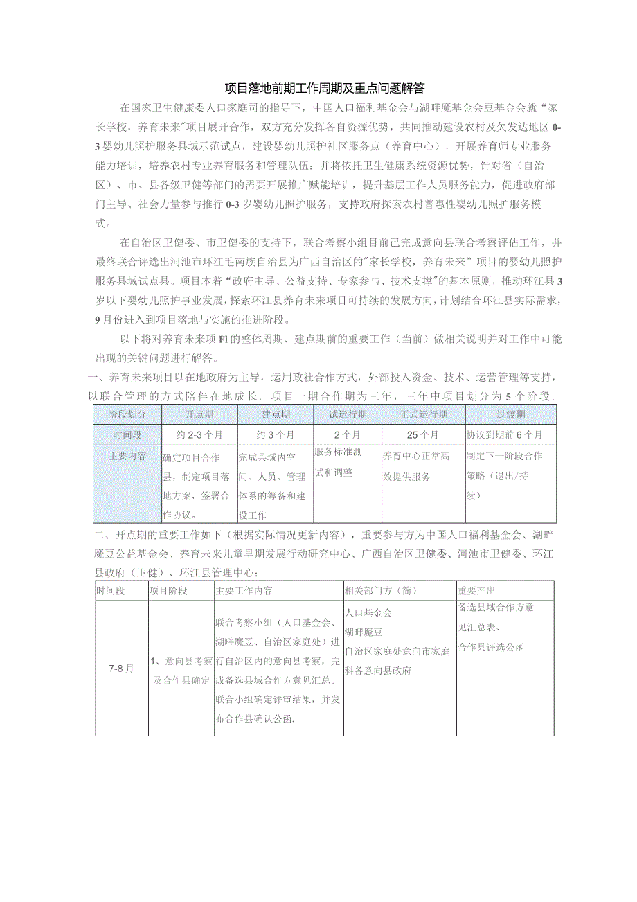 项目落地前期工作周期及重点问题解答.docx_第1页