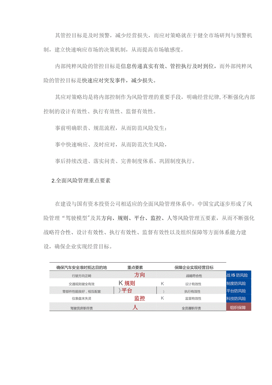 全面合规管理体系能力建设实践.docx_第3页