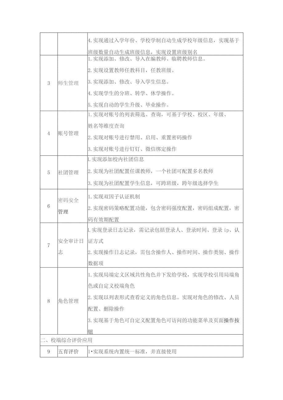 XX区小学综合评价平台建设项目采购需求.docx_第2页