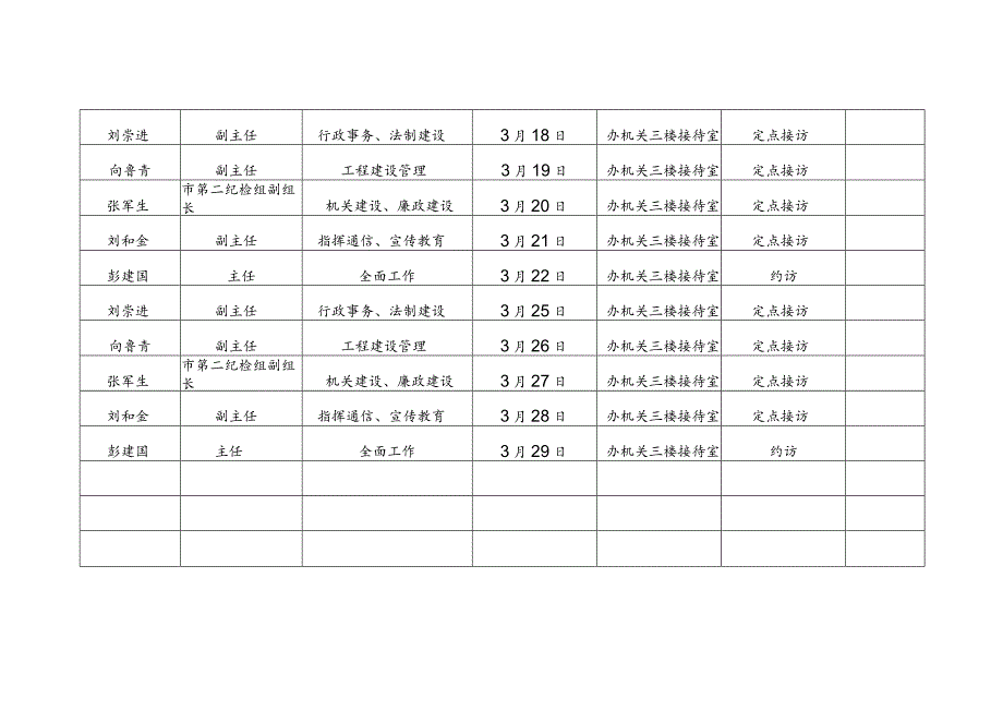 领导干部3月份接访计划表.docx_第2页