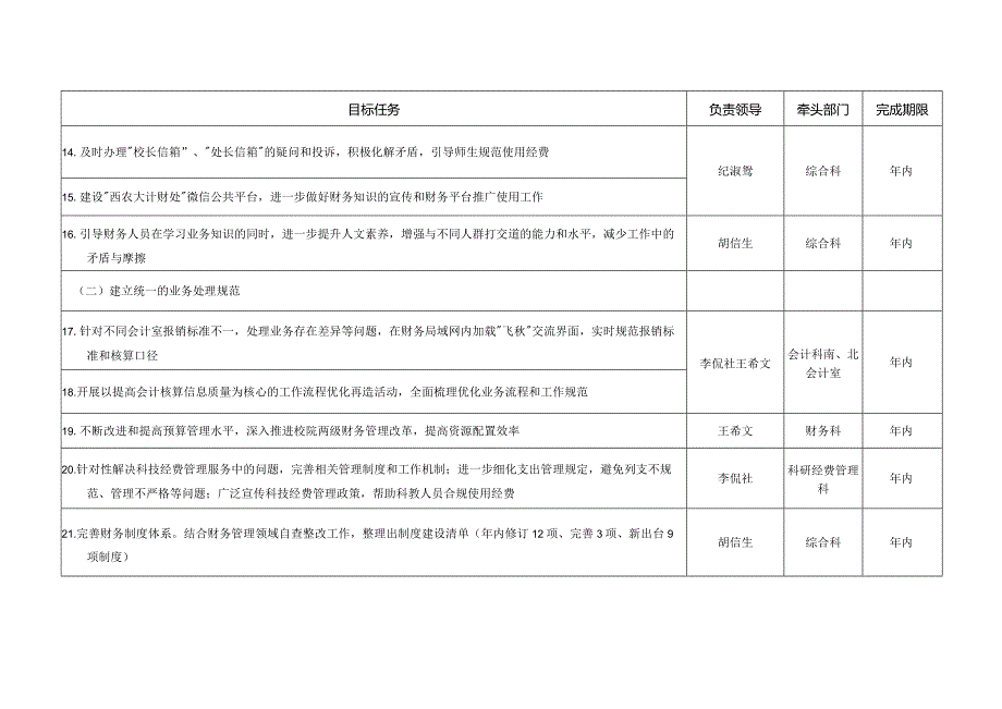 计划财务处“123”行动计划任务分解表.docx_第3页