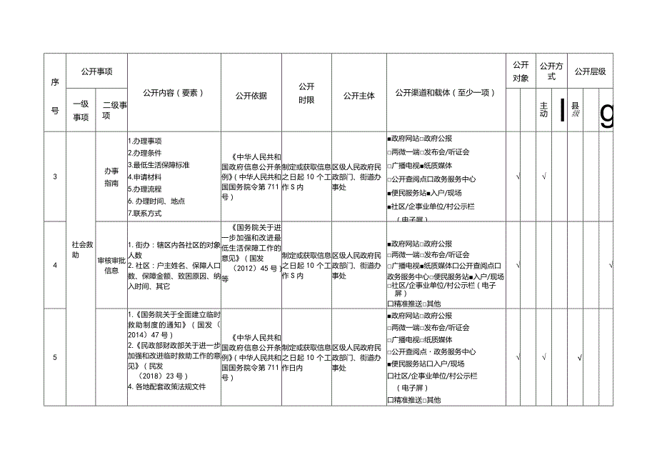 陈杨寨街道办事处政务公开标准目录一重大建设项目领域基层政务公开标准目录.docx_第3页