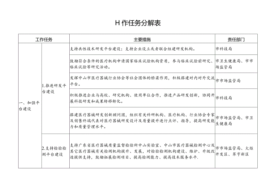 工作任务分解表.docx_第1页