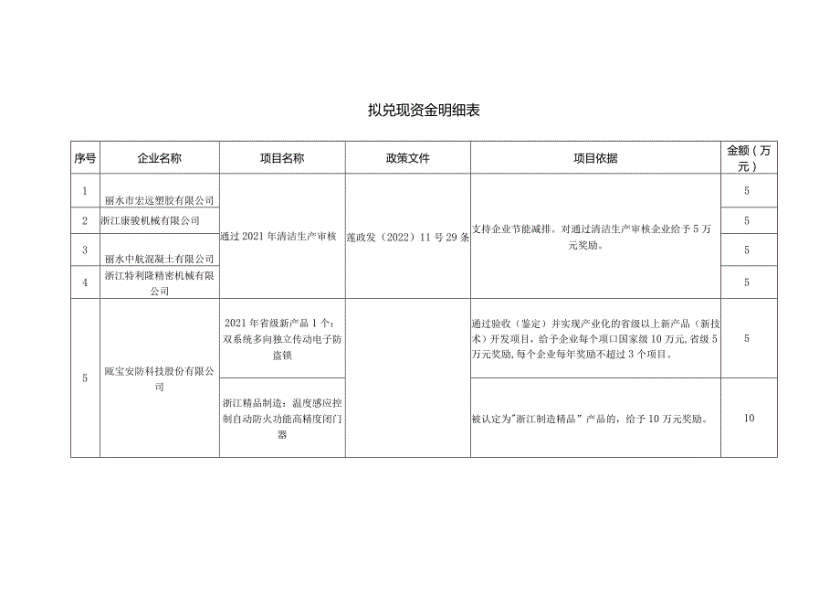 拟兑现资金明细表.docx_第1页