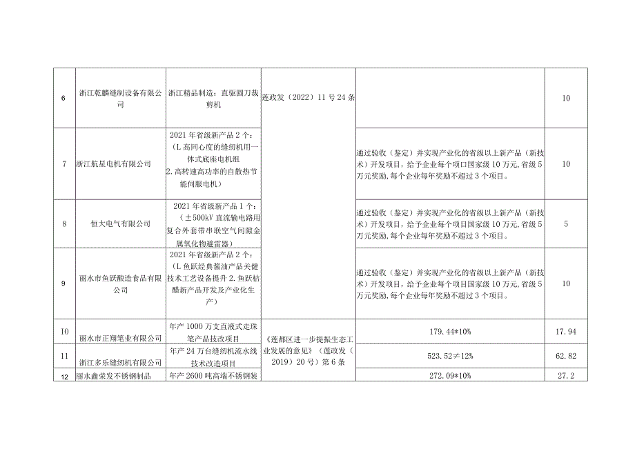 拟兑现资金明细表.docx_第2页